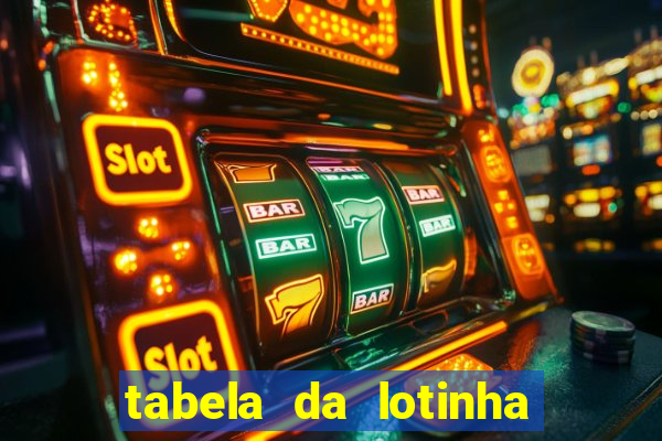 tabela da lotinha do jogo do bicho